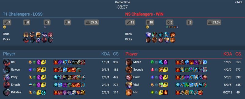 In the photo, numbers from game 1 of T1 Academy against NS Academy