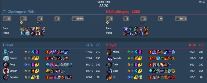 In the photo, numbers from game 2 of T1 Academy against NS Academy