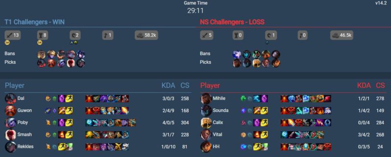 In the photo, numbers from game 3 of T1 Academy against NS Academy