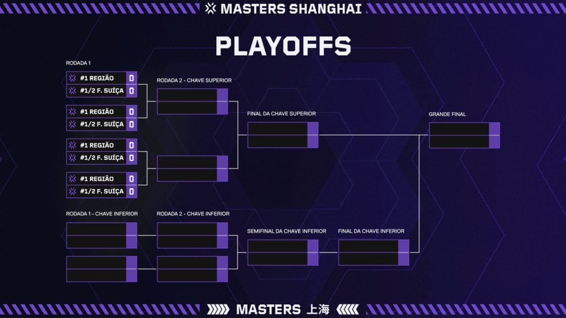 Playoffs Masters Shanghai