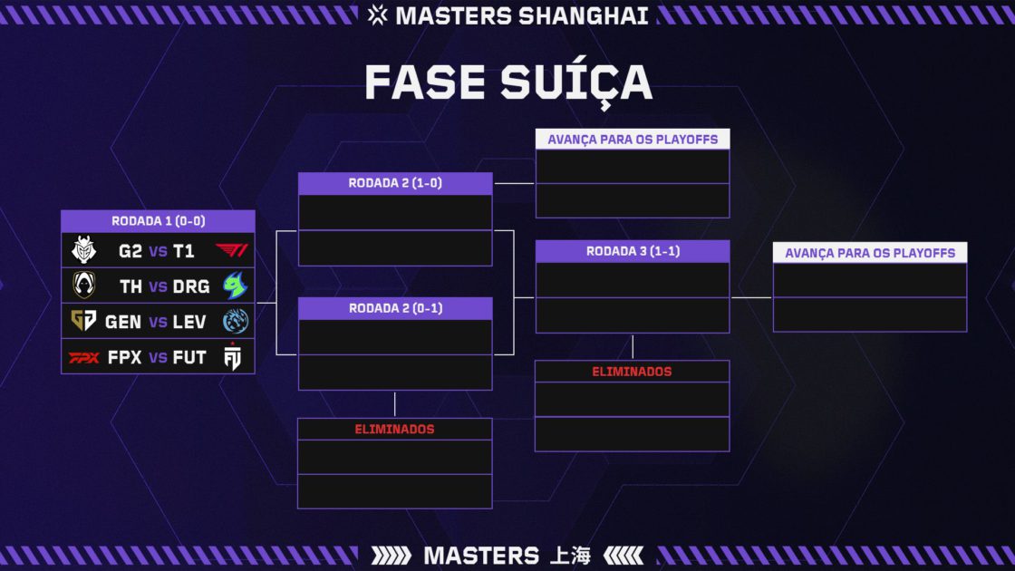 Fase Suíça Masters Shanghai