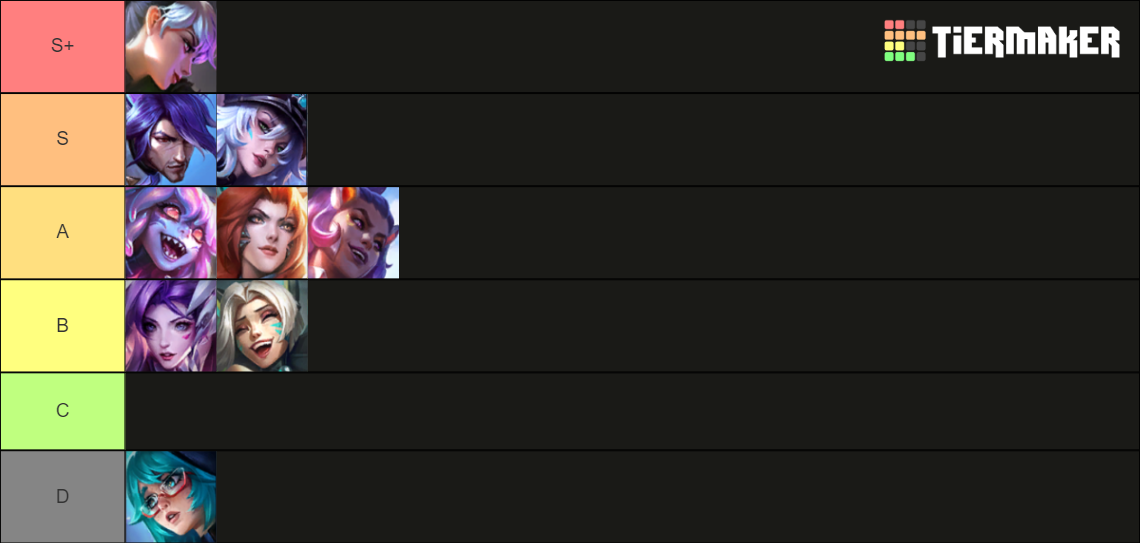 Imagem da tierlist dos melhores campeões do Modo Enxame do LoL