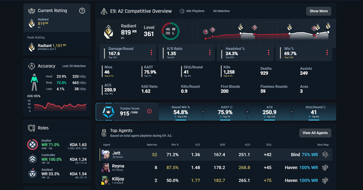 Imagem da interface do VALORANT Tracker
