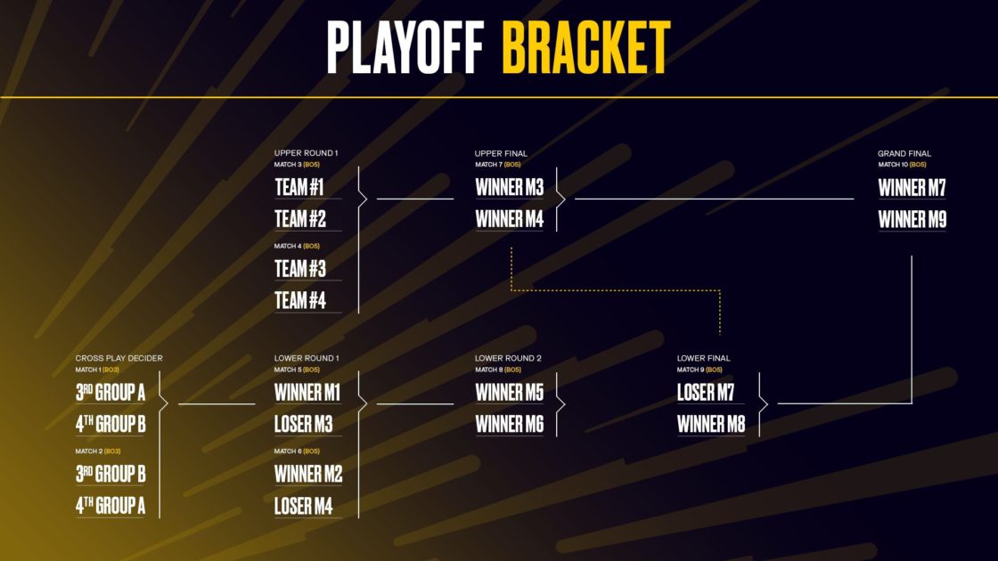 Imagem dos playoffs da LEC 2025