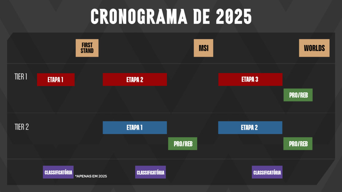 Na foto, o calendário do Tier 2 do Brasil, o Circuito Desafiante