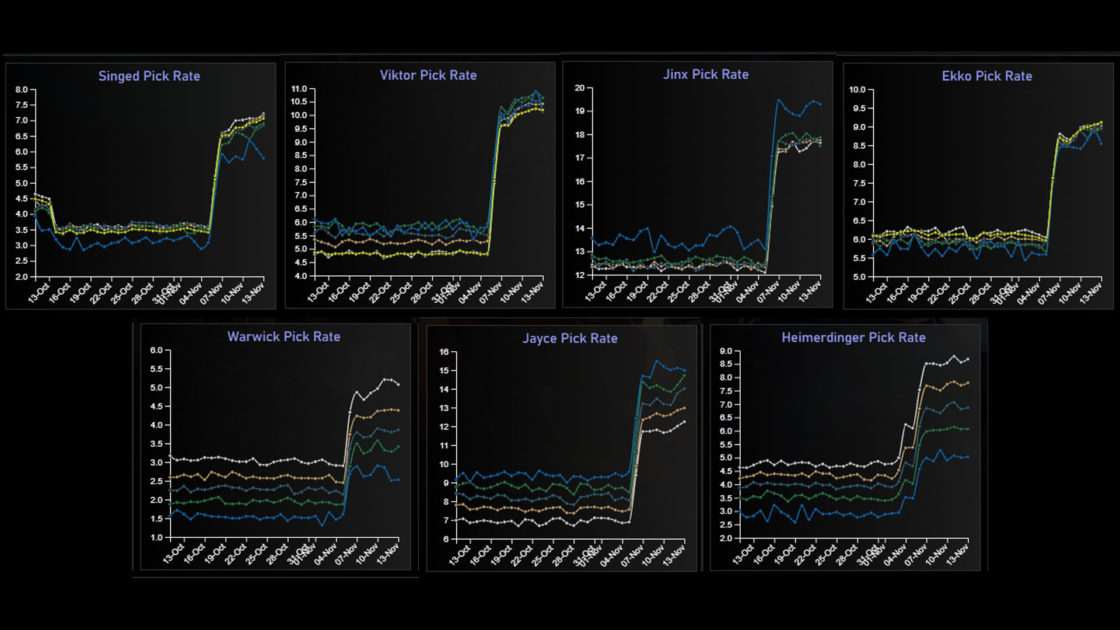 Imagem das taxas de escolha de campeões do Arcane no ARAM