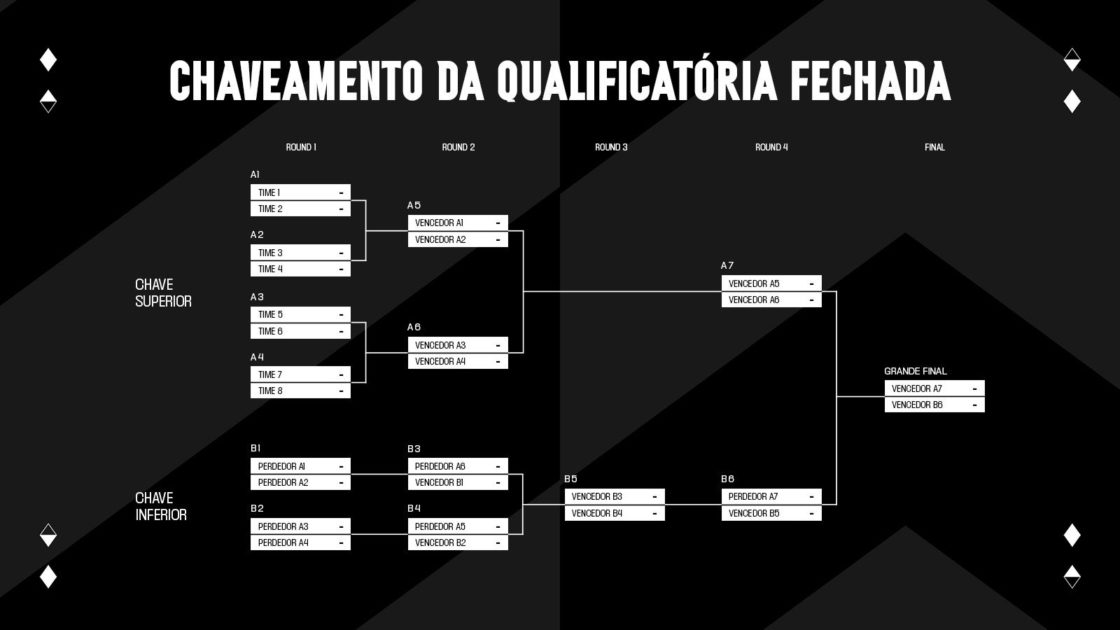 Na imagem, o sistema de qualificatória aberta do Circuito Desafiante 2025