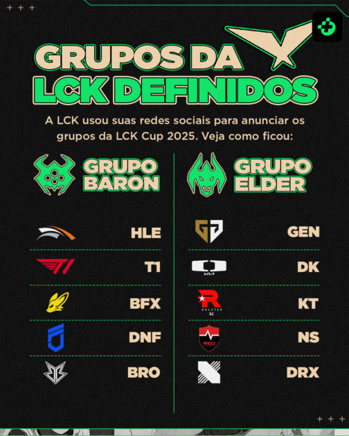 Na foto, a imagem dos grupos da LCK Cup 2025