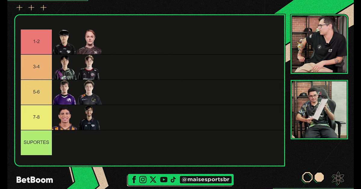 Imagem da Tierlist feita por Ceos dos melhores suportes da LTa Sul