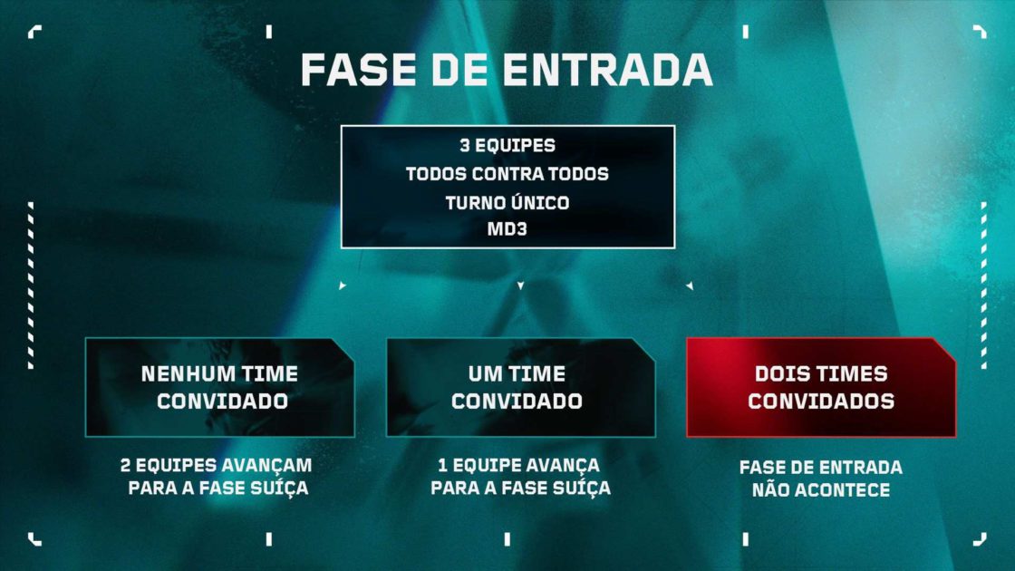 Imagem para ilustrar o formato do VCt Ascension 2025