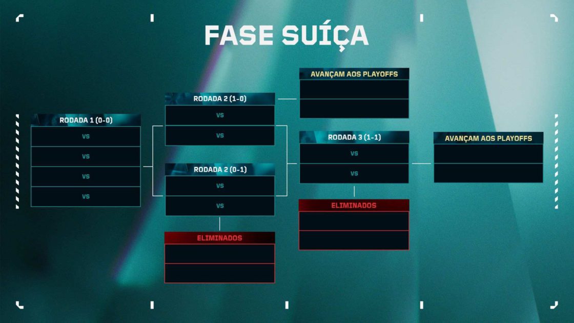 Imagem para ilustrar o formato do VCt Ascension 2025