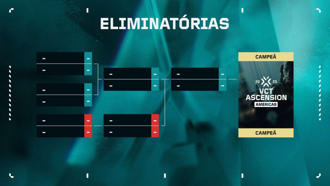 Imagem para ilustrar o formato do VCt Ascension 2025