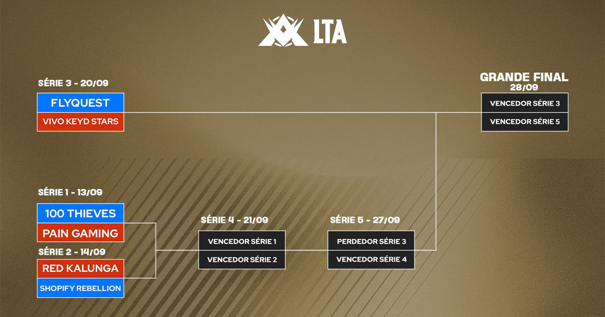 Imagem do chaveamento do Cross Conference (LTa Américas 2025 3 split)