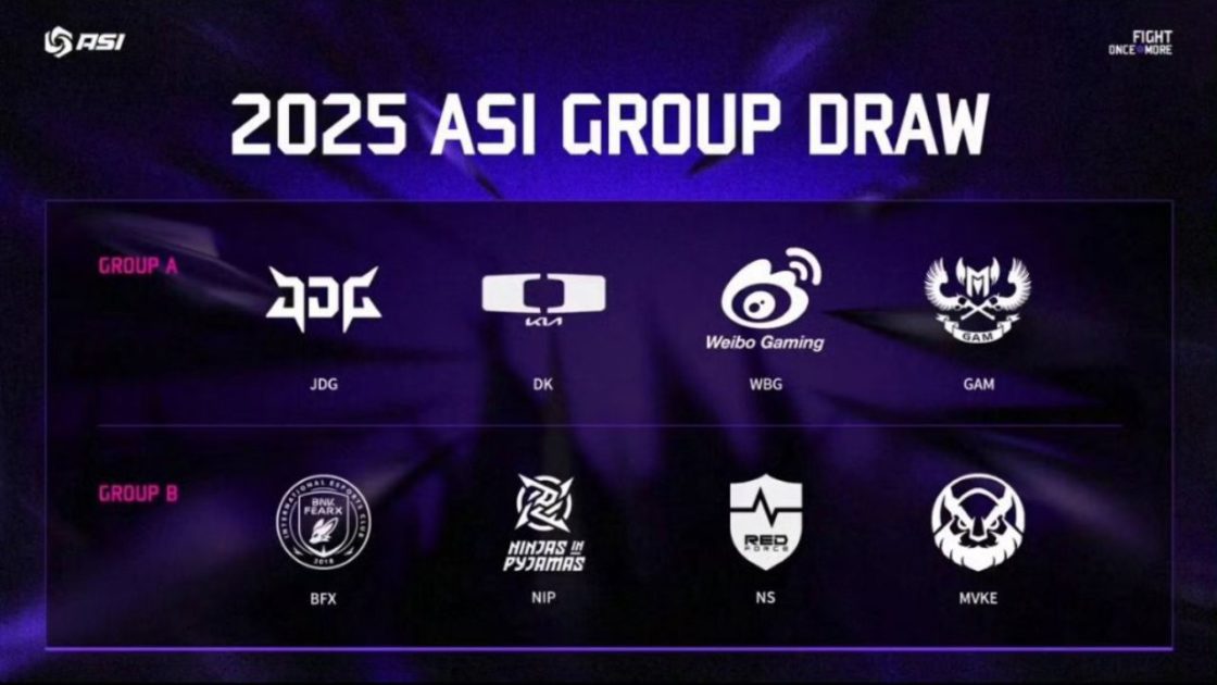 Formato do Asia Invitantional 2025