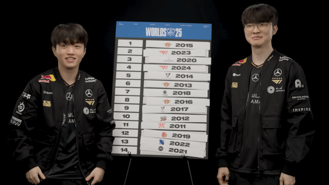 Foto de Faker e Keria durante vídeo elencando as melhores equipes que venceram o Worlds.