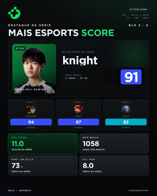 Knight em ação na final