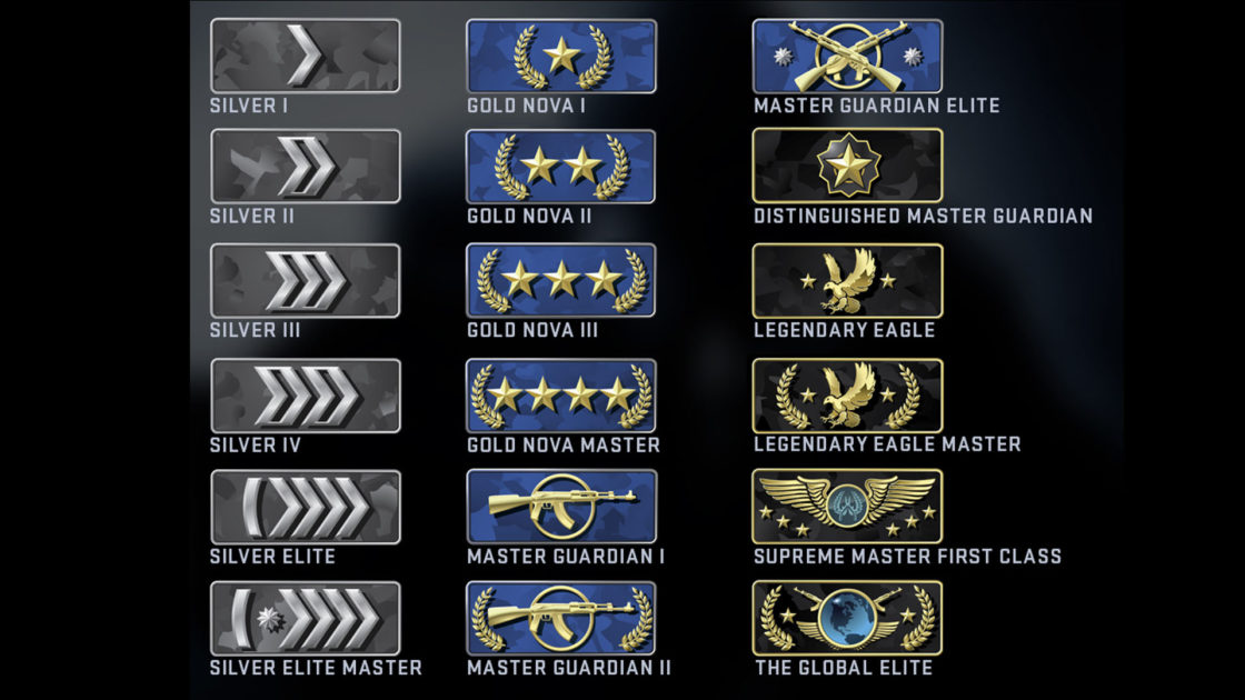 Mapa e ranks do CS2