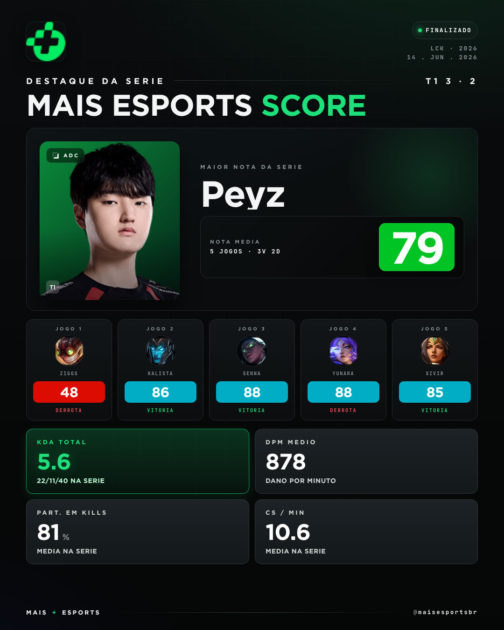Peyz após receber o MVP