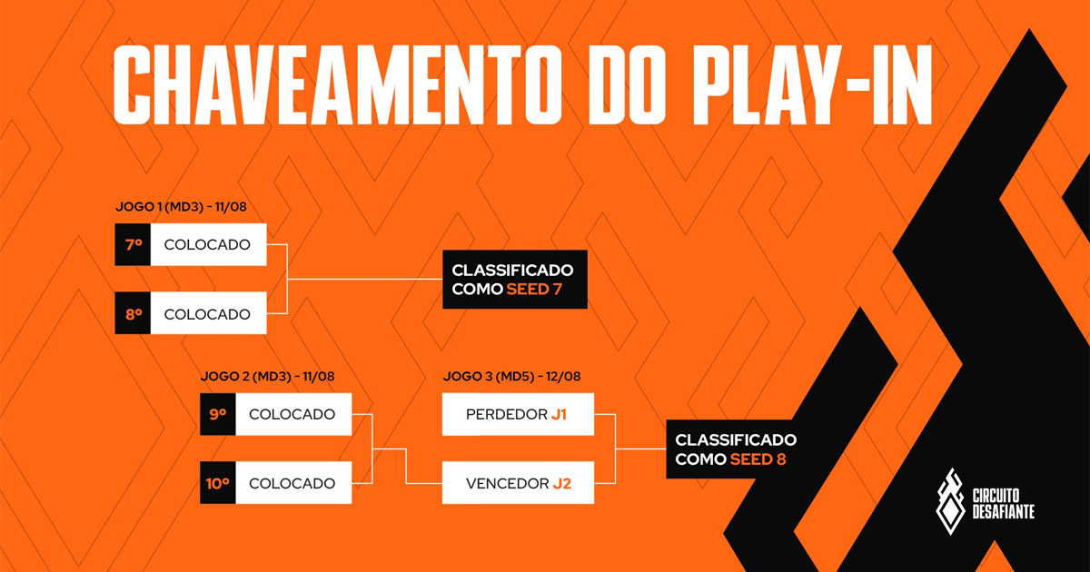 Imnagem do formato do Circuito Desafiante 2026 Etapa 2