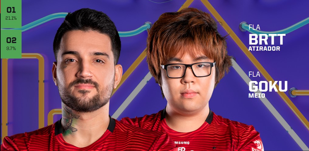 LCS 2024: Shopify anuncia elenco com Bvoy e Flanalista - Mais Esports