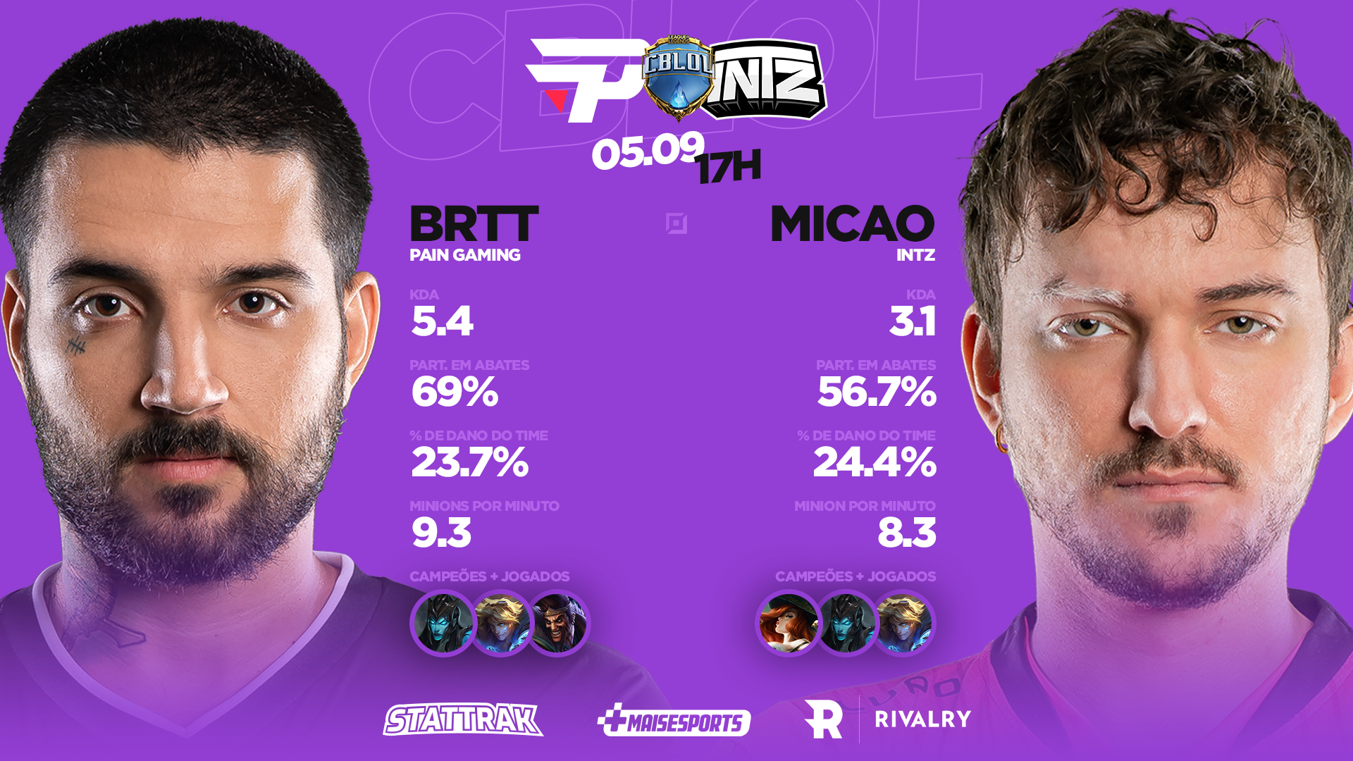 CBLoL 2019: micaO tem melhor KDA do 2° split; veja rankings