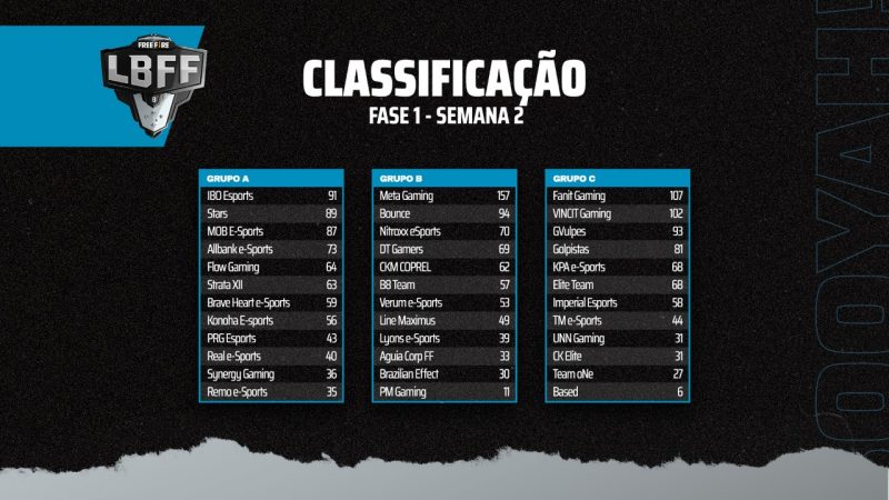 LBFF Série B
