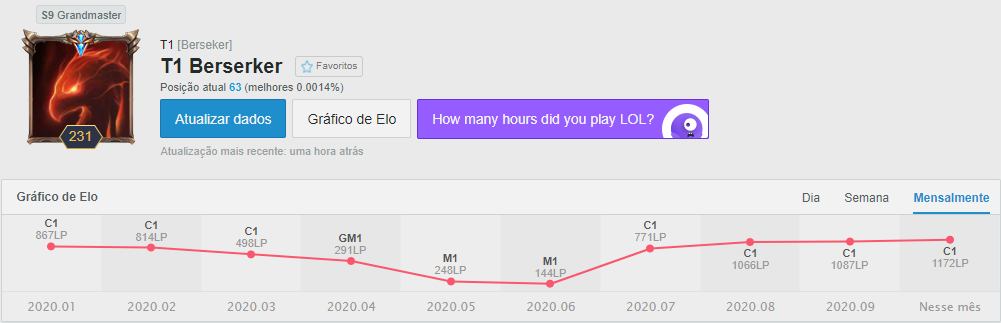 LoL Berseker
