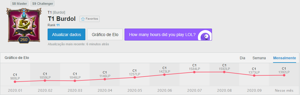 LoL Burdol