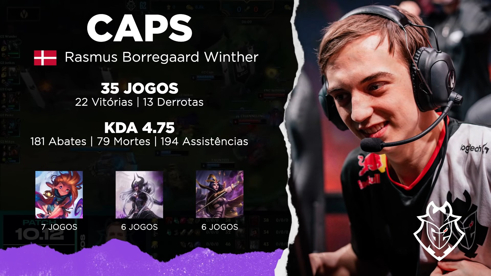 Worlds 2020 Os 5 melhores mid laners do Mundial de LoL Mais Esports