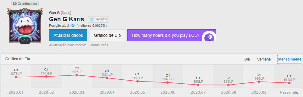 LoL Garis