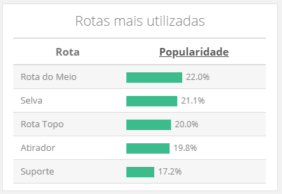 LoL Mid Brasil