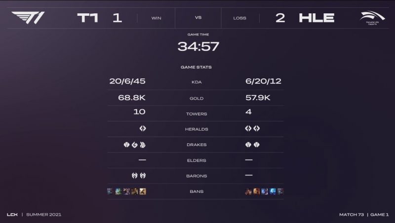 lck pos partida