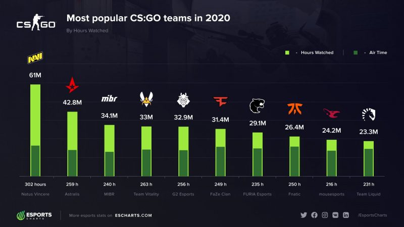 mibr