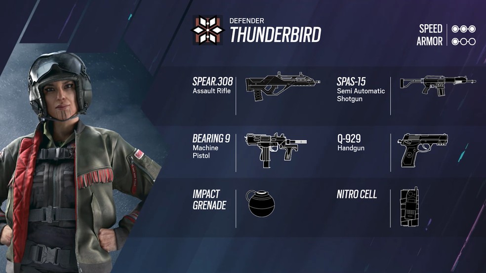 thunderbird r6