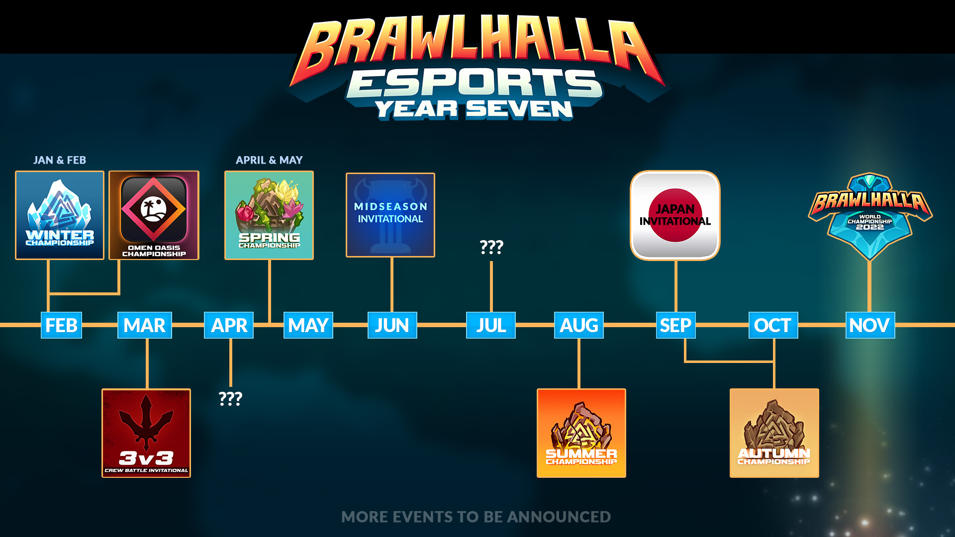 Brawlhalla terá a maior premiação de um campeonato de fighting game em