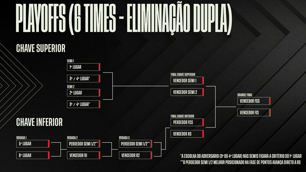 Ariel Combo on X: Amanhã conheceremos o primeiro campeão da Lombo Infinito  League! 19h - Ative o lembrete no próximo post e também veja a bracket!   / X