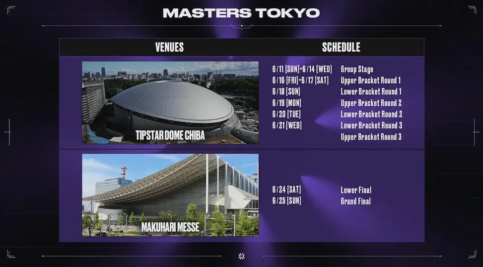 VCT 2023: Masters Tokyo Grand Final