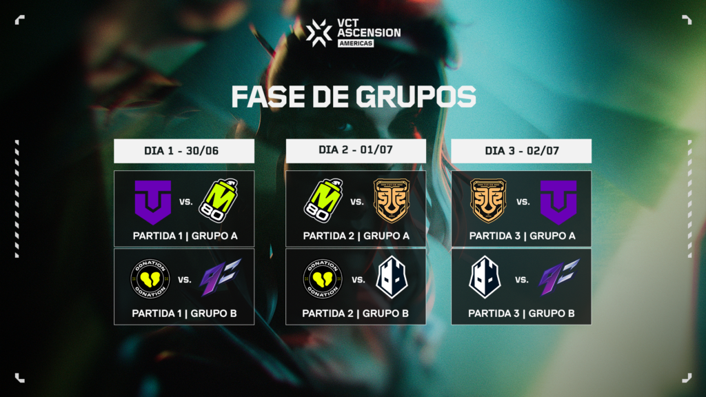 VCT Ascension Americas Riot Games divulga formato e outros detalhes