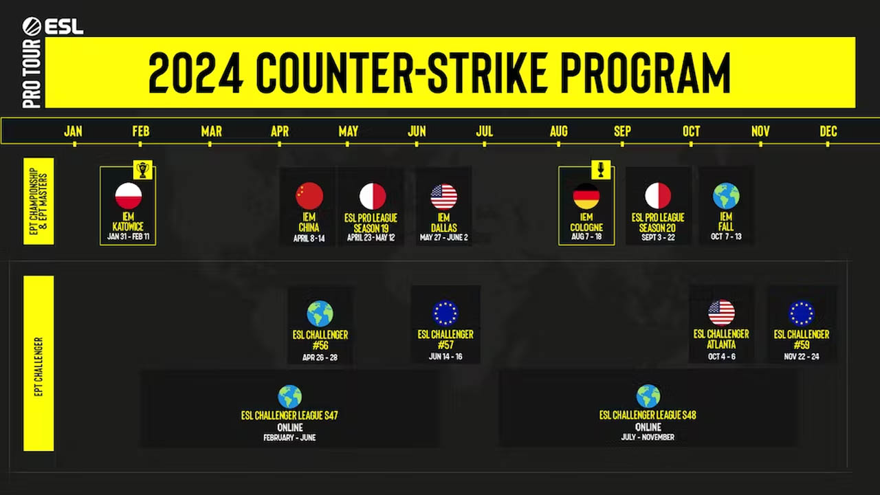 VALORANT: veja o calendário completo do Challengers de 2024