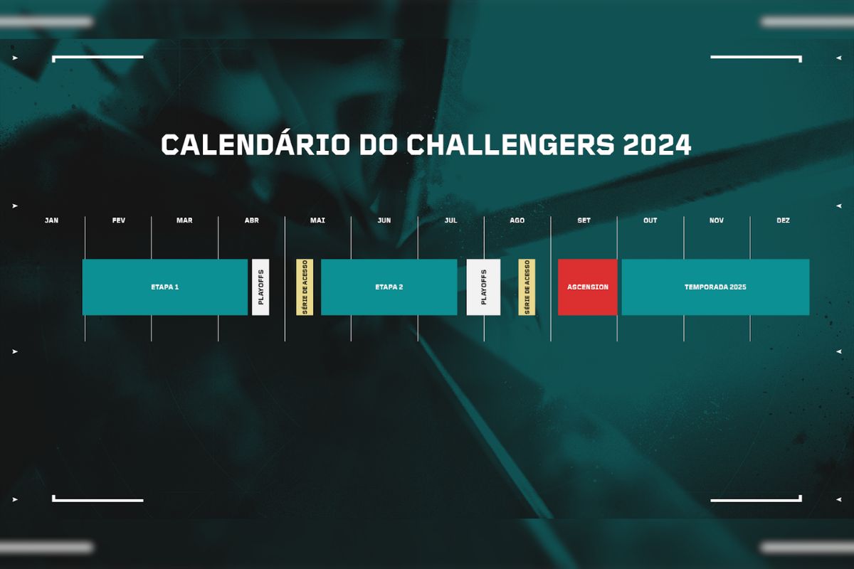 Challengers 2024 Riot Games apresenta etapas, calendário e mudanças