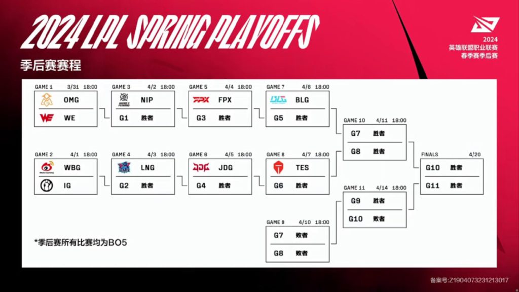 Playoffs do LPL 2024 1° split times, resultados e confrontos Mais