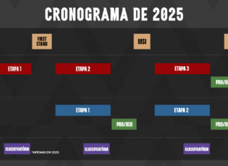 LTA Sul 2025: Entenda o formato do Circuito Desafiante, o Tier 2 brasileiro