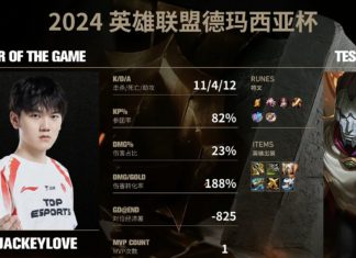 LPL 2025: iG é eliminada da Demacia Cup após stomp da TES