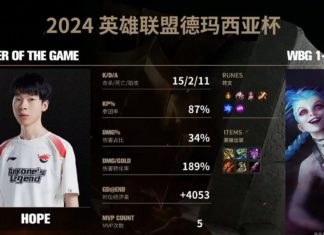 LPL 2025: Com destaque do Hope, AL elimina a Weibo da Demacia Cup