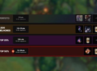 MSI 2025: Mais de 18 mil pessoas ainda tem bolão perfeito