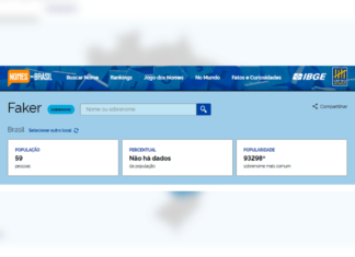 LoL: É o GOAT! Brasil tem 59 pessoas com o sobrenome Faker